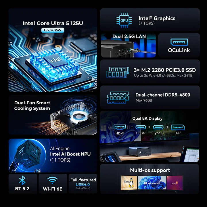 Mini PC GMKtec K15 Core Ultra 5 125U 16GB DDR5 + 1TB SSD, WIN 11 Pro